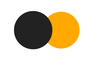 Partielle Sonnenfinsternis vom 14.02.-0029