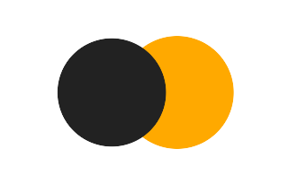 Partielle Sonnenfinsternis vom 11.07.-0029