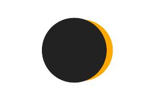 Partial solar eclipse of 05/28/-0044