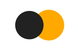 Partial solar eclipse of 03/08/-0069