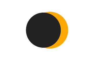Partielle Sonnenfinsternis vom 08.06.-0083