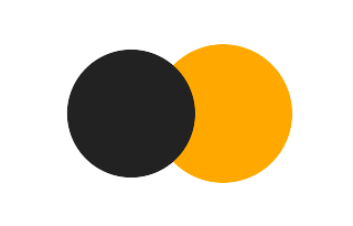Partial solar eclipse of 11/02/-0091
