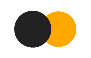 Partial solar eclipse of 09/08/-0105