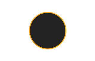 Ringförmige Sonnenfinsternis vom 18.06.-0111