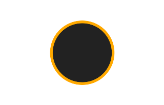 Ringförmige Sonnenfinsternis vom 21.10.-0117