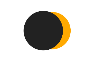 Partielle Sonnenfinsternis vom 30.07.-0123