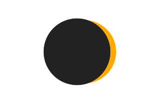 Partielle Sonnenfinsternis vom 19.07.-0141