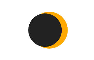 Partielle Sonnenfinsternis vom 10.01.-0167