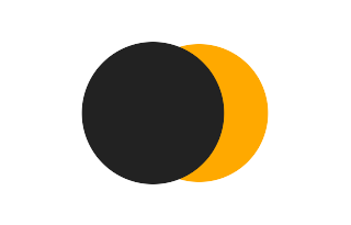 Partielle Sonnenfinsternis vom 20.10.-0174