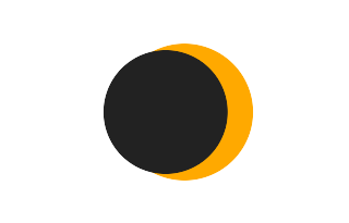 Partielle Sonnenfinsternis vom 31.12.-0186