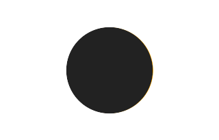 Partial solar eclipse of 02/01/-0196