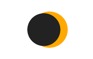 Partielle Sonnenfinsternis vom 20.12.-0204