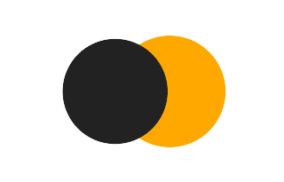 Partielle Sonnenfinsternis vom 18.10.-0239