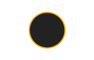 Ringförmige Sonnenfinsternis vom 03.03.-0245