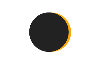 Partielle Sonnenfinsternis vom 30.12.-0251