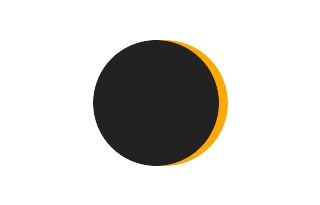 Partielle Sonnenfinsternis vom 30.01.-0261