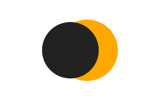Partielle Sonnenfinsternis vom 01.03.-0272