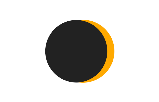 Partielle Sonnenfinsternis vom 18.01.-0279