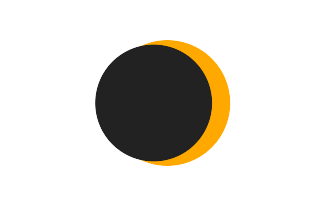 Partielle Sonnenfinsternis vom 21.02.-0282