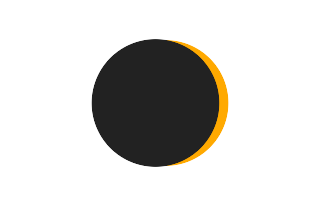 Partielle Sonnenfinsternis vom 23.03.-0301