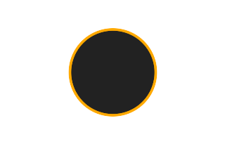 Ringförmige Sonnenfinsternis vom 26.09.-0302