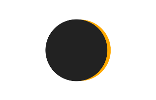Partielle Sonnenfinsternis vom 28.11.-0305