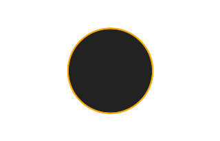 Ringförmige Sonnenfinsternis vom 28.10.-0313
