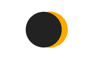 Partielle Sonnenfinsternis vom 28.12.-0316