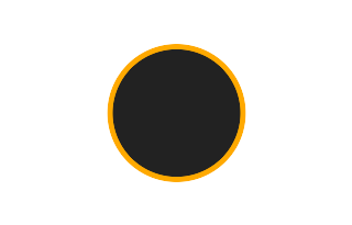 Ringförmige Sonnenfinsternis vom 19.01.-0317
