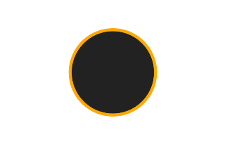 Ringförmige Sonnenfinsternis vom 30.01.-0318