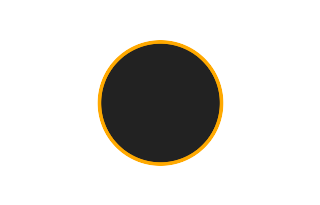 Annular solar eclipse of 09/14/-0320