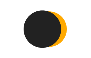 Partielle Sonnenfinsternis vom 24.07.-0326