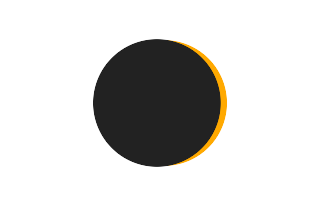 Partielle Sonnenfinsternis vom 06.11.-0341
