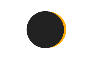 Partial solar eclipse of 10/15/-0377