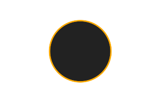 Ringförmige Sonnenfinsternis vom 27.12.-0400
