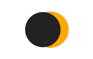 Partielle Sonnenfinsternis vom 04.11.-0406