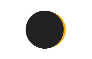 Partielle Sonnenfinsternis vom 02.05.-0416