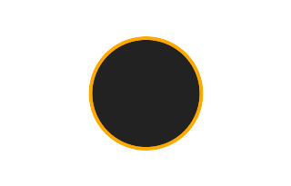 Annular solar eclipse of 03/10/-0422