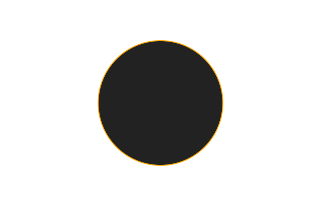 Ringförmige Sonnenfinsternis vom 03.08.-0430