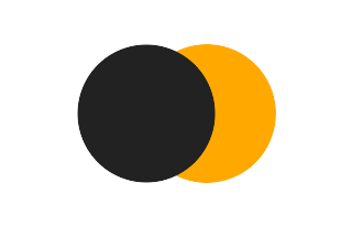 Partial solar eclipse of 02/05/-0438