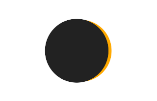 Partielle Sonnenfinsternis vom 29.04.-0489