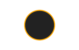 Ringförmige Sonnenfinsternis vom 22.09.-0497