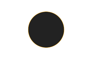 Ringförmige Sonnenfinsternis vom 09.04.-0517