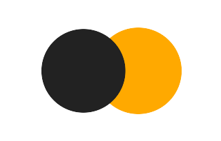 Partielle Sonnenfinsternis vom 09.08.-0550