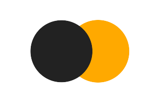 Partial solar eclipse of 01/05/-0568