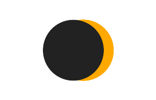 Partielle Sonnenfinsternis vom 28.05.-0622