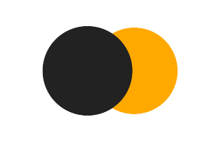 Partial solar eclipse of 08/10/-0626