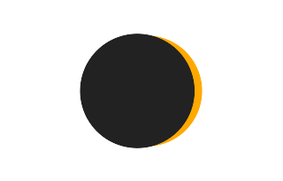 Partial solar eclipse of 05/27/-0630