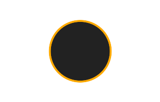 Ringförmige Sonnenfinsternis vom 02.02.-0652