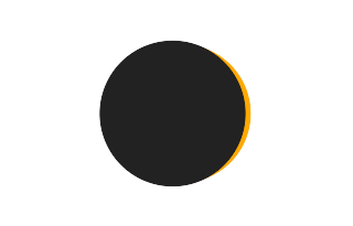 Partielle Sonnenfinsternis vom 28.06.-0698